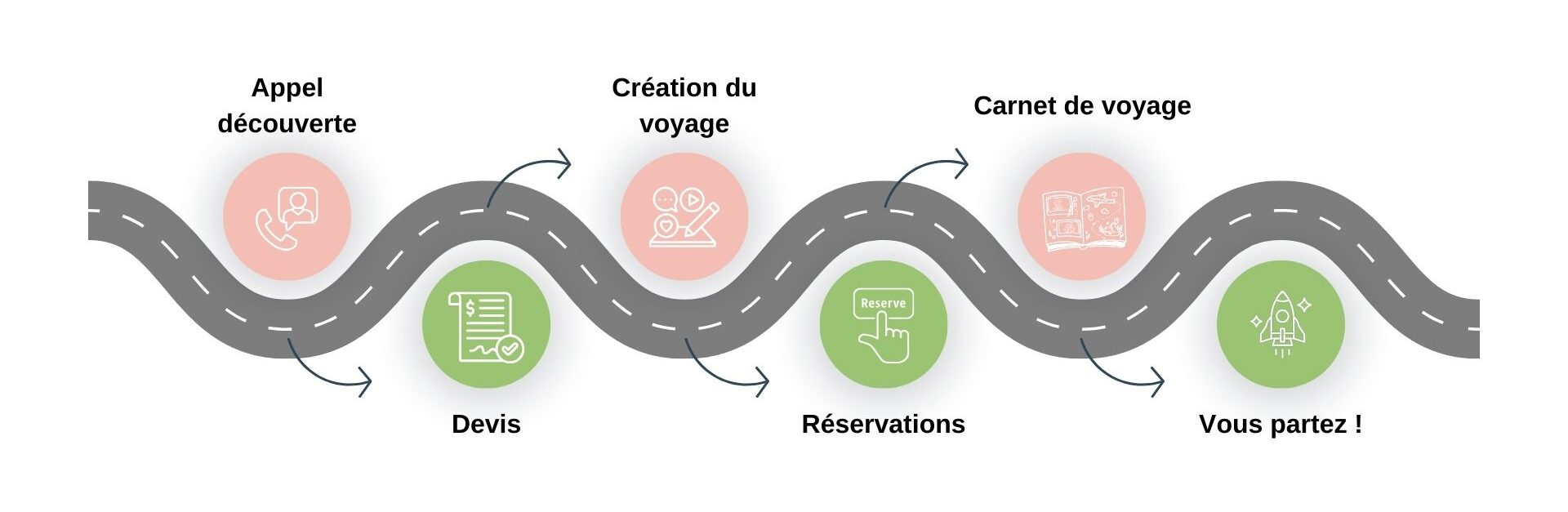 Parcours client - page le concepte horizen